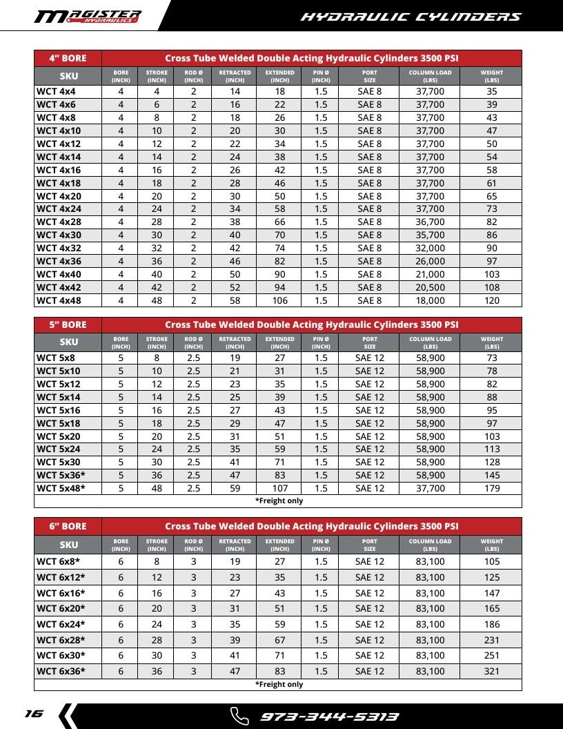 Magister Hydraulics Hydraulic Cylinders Catalog Weekly Ad January 1 - December 31, 2026