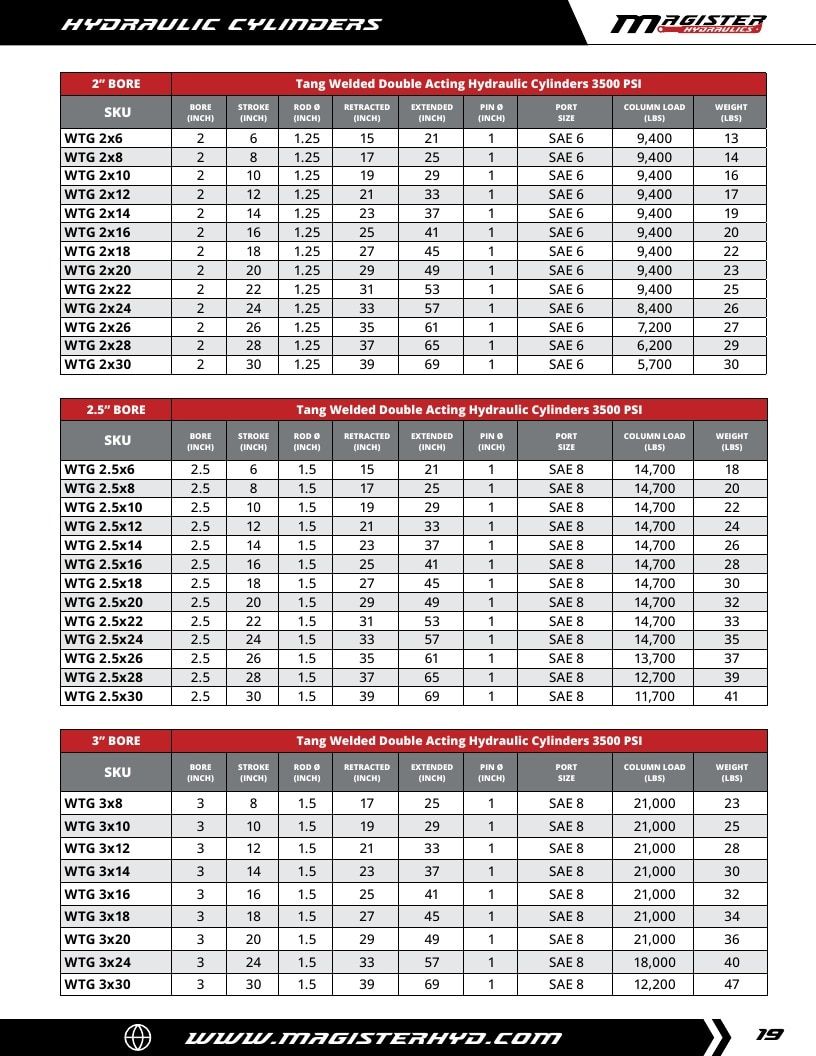 Magister Hydraulics Hydraulic Cylinders Catalog Weekly Ad January 1 - December 31, 2026