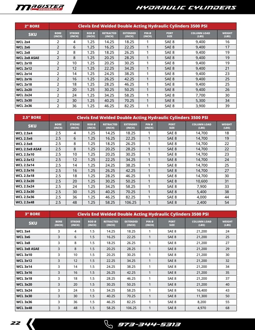 Magister Hydraulics Hydraulic Cylinders Catalog Weekly Ad January 1 - December 31, 2026