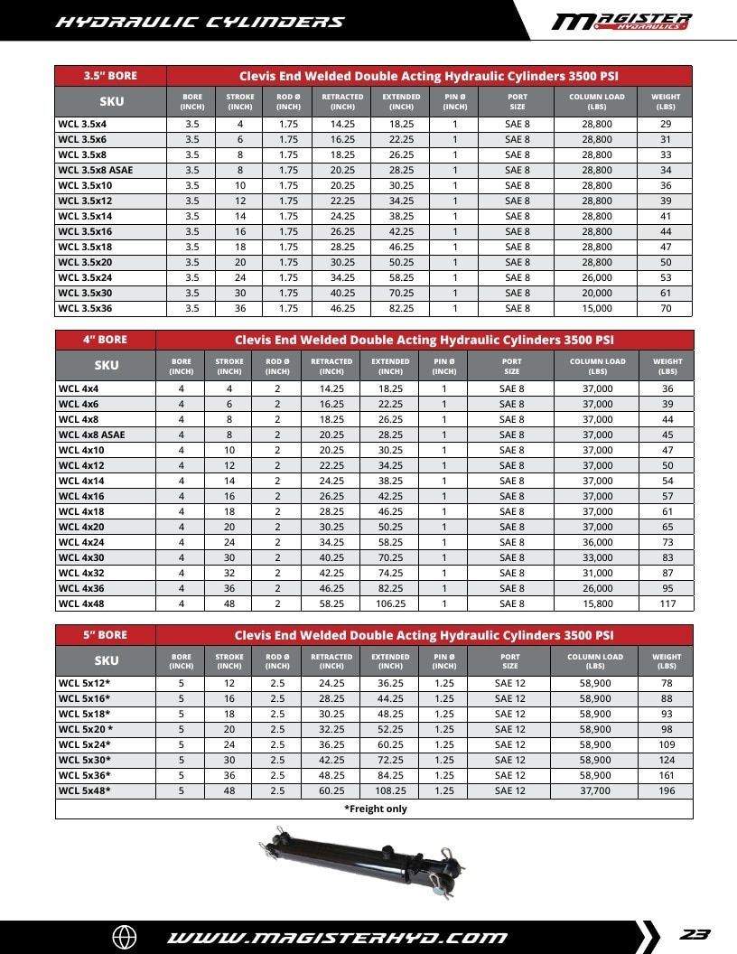 Magister Hydraulics Hydraulic Cylinders Catalog Weekly Ad January 1 - December 31, 2026