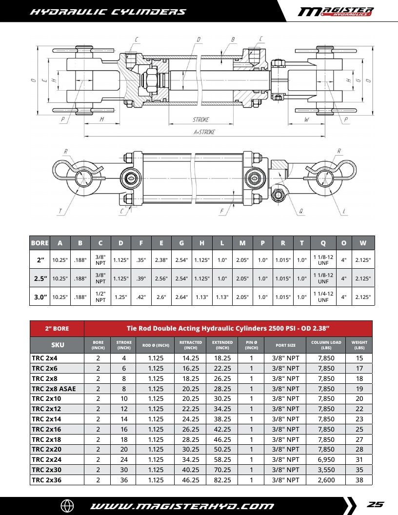 Magister Hydraulics Hydraulic Cylinders Catalog Weekly Ad January 1 - December 31, 2026