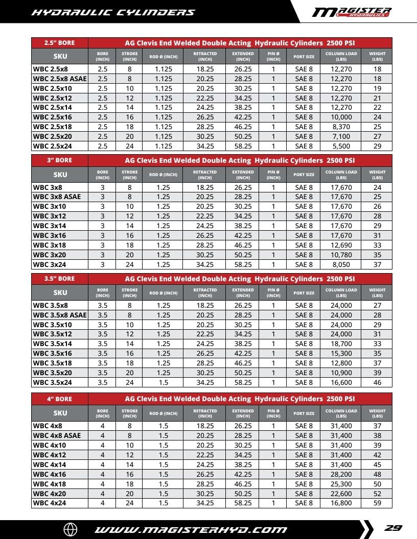 Magister Hydraulics Hydraulic Cylinders Catalog Weekly Ad January 1 - December 31, 2026