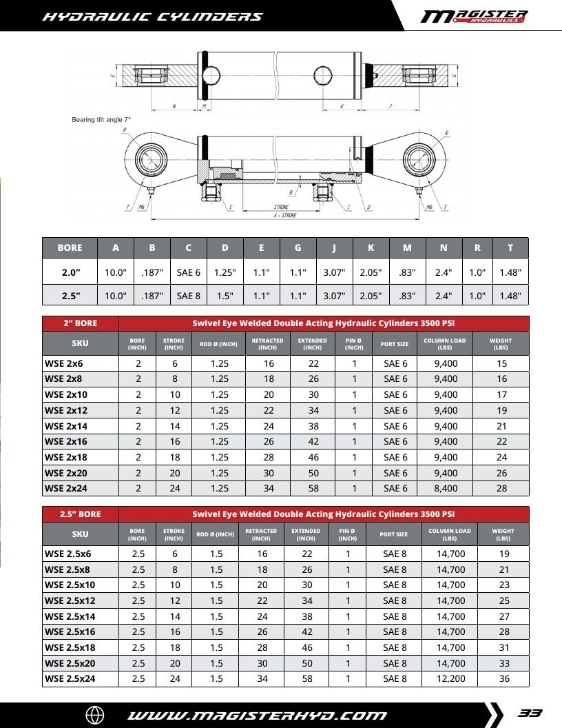 Magister Hydraulics Hydraulic Cylinders Catalog Weekly Ad January 1 - December 31, 2026