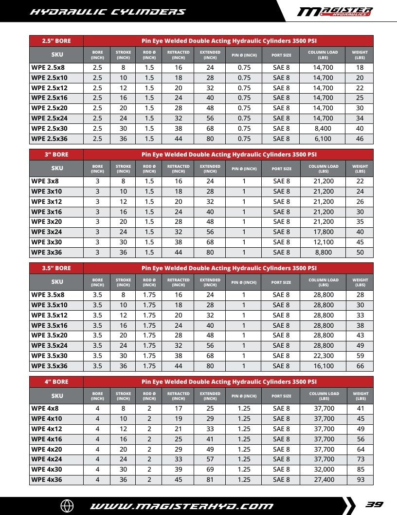 Magister Hydraulics Hydraulic Cylinders Catalog Weekly Ad January 1 - December 31, 2026