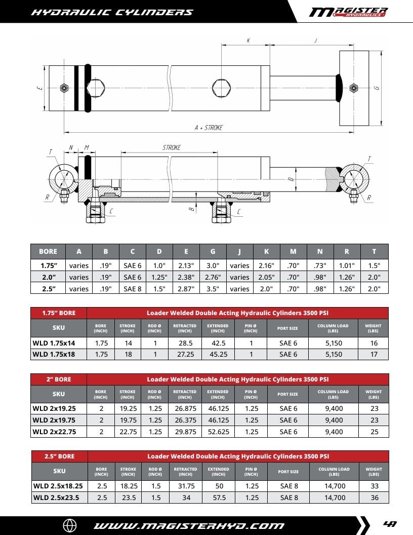 Magister Hydraulics Hydraulic Cylinders Catalog Weekly Ad January 1 - December 31, 2026