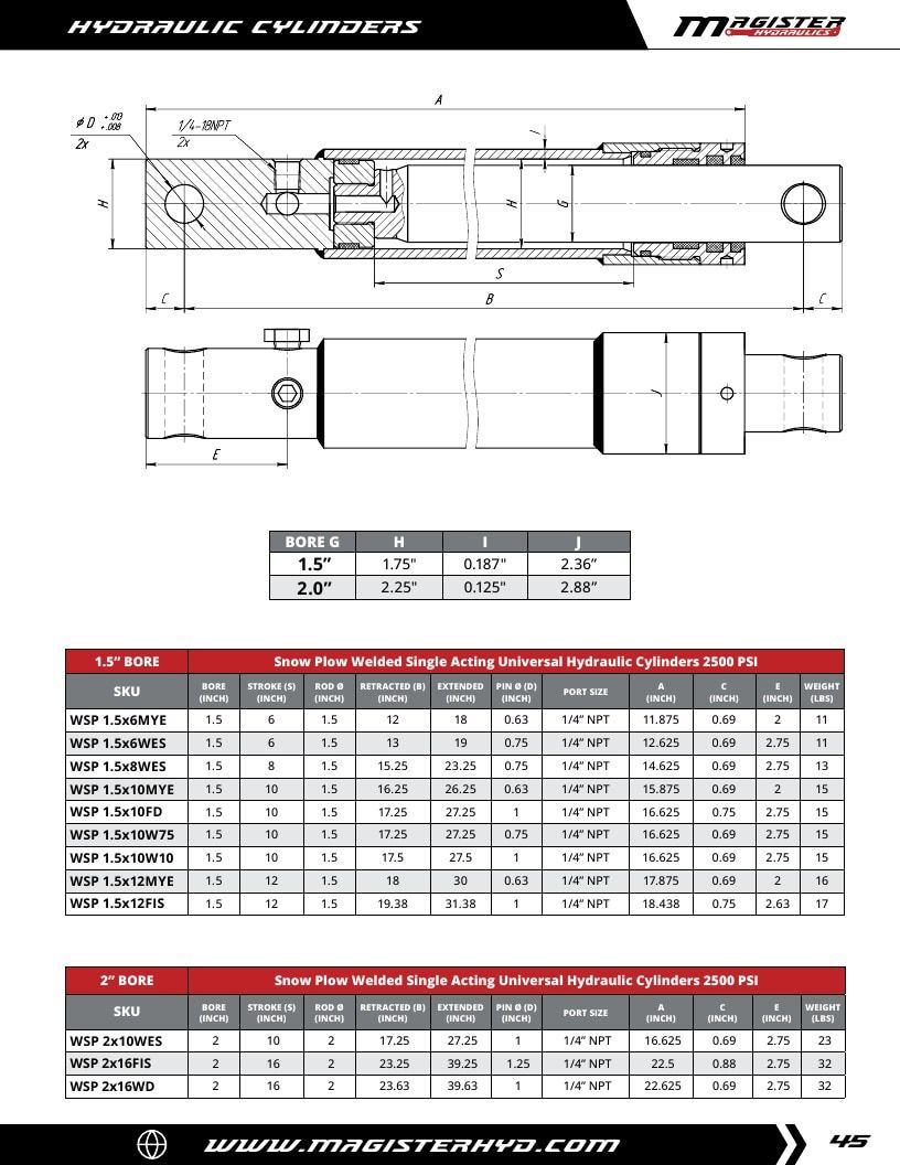 Magister Hydraulics Hydraulic Cylinders Catalog Weekly Ad January 1 - December 31, 2026