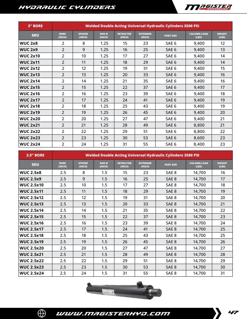 Magister Hydraulics Hydraulic Cylinders Catalog Weekly Ad January 1 - December 31, 2026