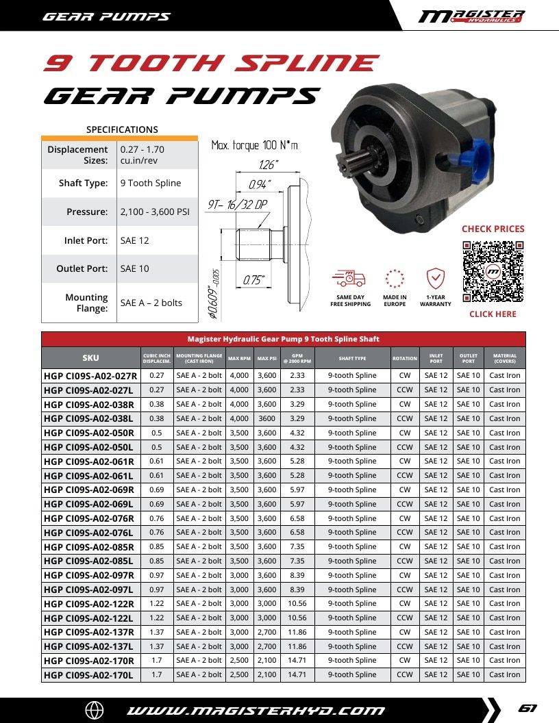 Magister Hydraulics Hydraulic Cylinders Catalog Weekly Ad January 1 - December 31, 2026
