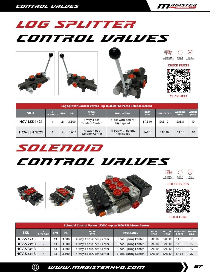 Magister Hydraulics Hydraulic Cylinders Catalog Weekly Ad January 1 - December 31, 2026