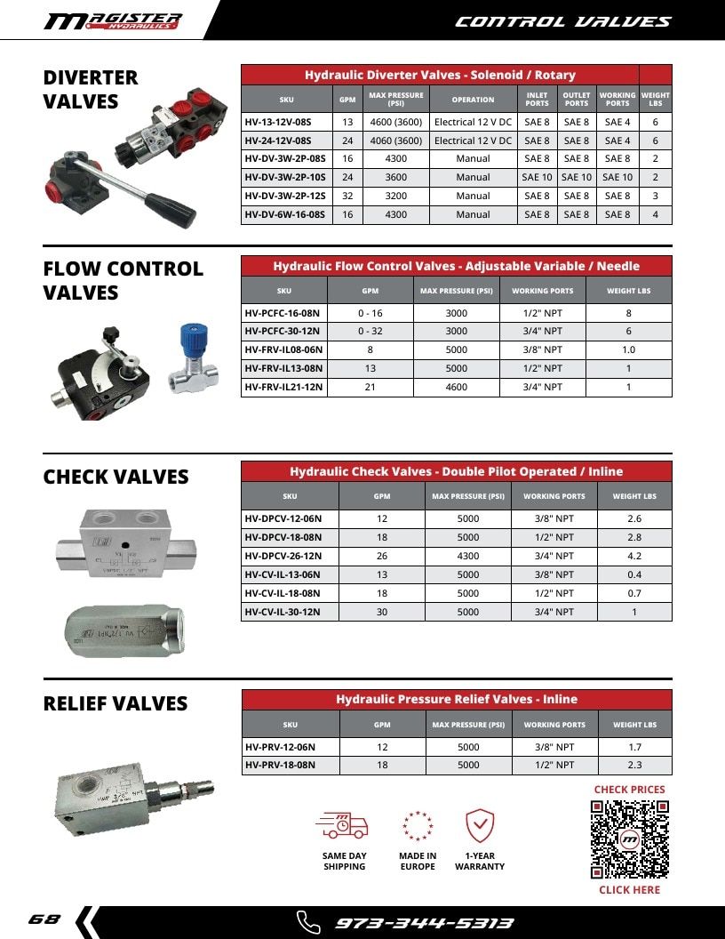Magister Hydraulics Hydraulic Cylinders Catalog Weekly Ad January 1 - December 31, 2026
