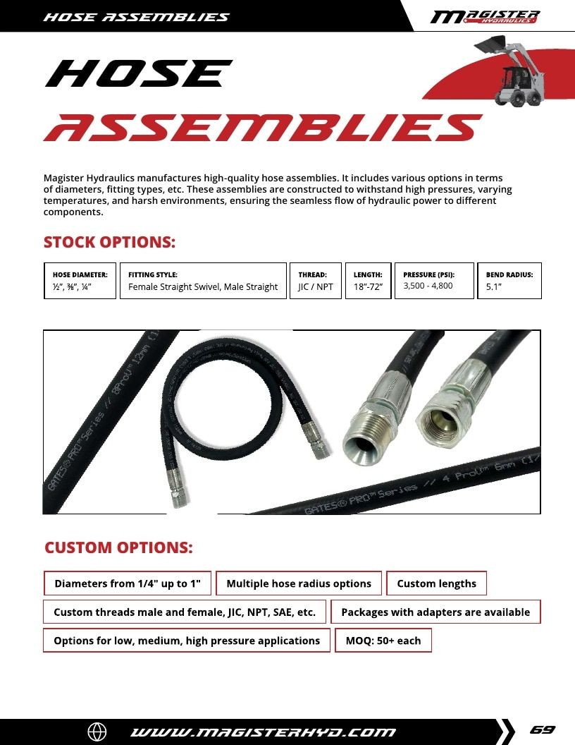Magister Hydraulics Hydraulic Cylinders Catalog Weekly Ad January 1 - December 31, 2026