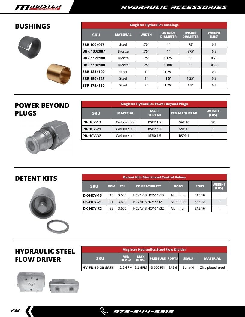 Magister Hydraulics Hydraulic Cylinders Catalog Weekly Ad January 1 - December 31, 2026