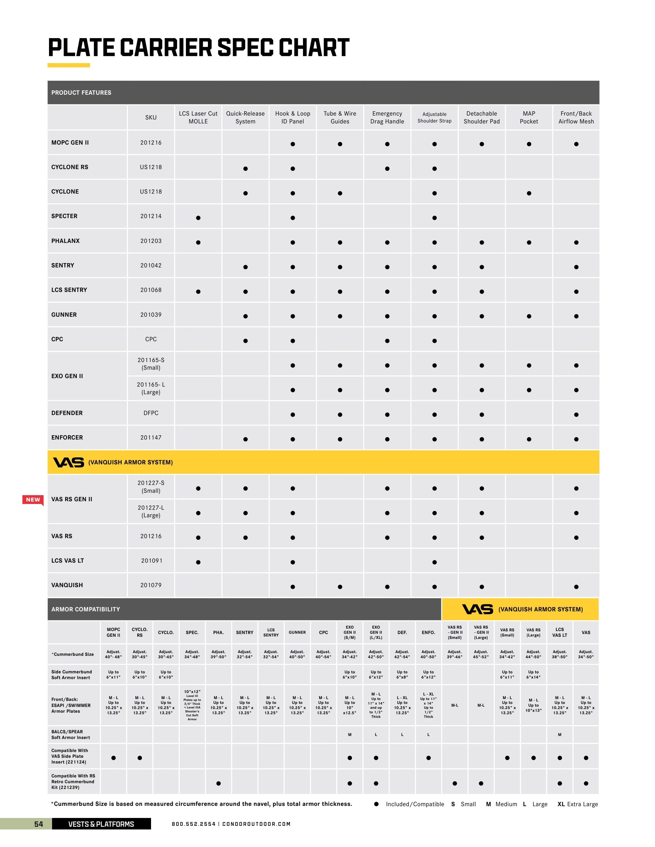 Condor Outdoor Outdoor Gear Catalog Weekly Ad January 1 - December 31, 2026