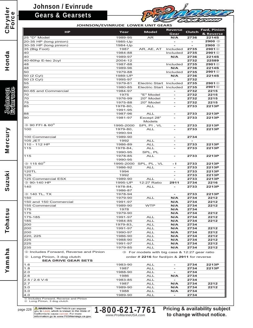 Pro Marine USA Outboard Parts Catalog Weekly Ad January 1 - December 31, 2026