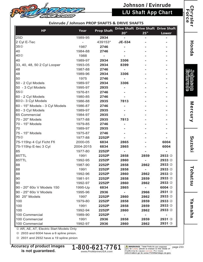 Pro Marine USA Outboard Parts Catalog Weekly Ad January 1 - December 31, 2026