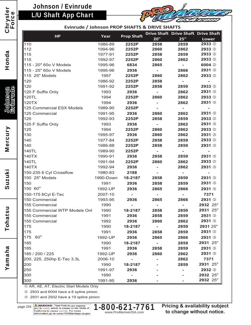Pro Marine USA Outboard Parts Catalog Weekly Ad January 1 - December 31, 2026