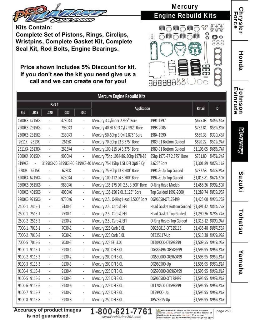 Pro Marine USA Outboard Parts Catalog Weekly Ad January 1 - December 31, 2026