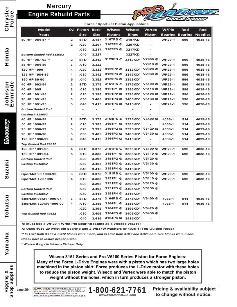 Pro Marine USA Outboard Parts Catalog Weekly Ad January 1 - December 31, 2026
