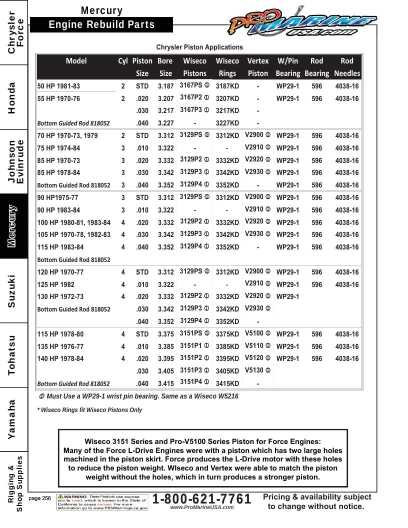 Pro Marine USA Outboard Parts Catalog Weekly Ad January 1 - December 31, 2026