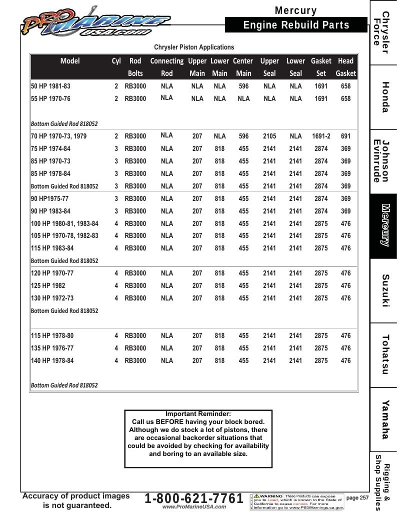 Pro Marine USA Outboard Parts Catalog Weekly Ad January 1 - December 31, 2026