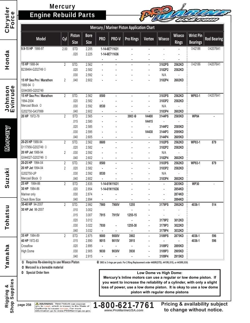 Pro Marine USA Outboard Parts Catalog Weekly Ad January 1 - December 31, 2026