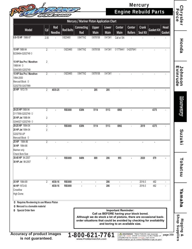 Pro Marine USA Outboard Parts Catalog Weekly Ad January 1 - December 31, 2026