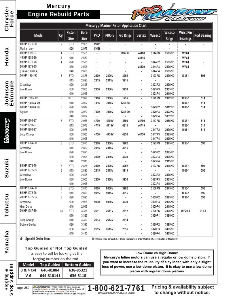 Pro Marine USA Outboard Parts Catalog Weekly Ad January 1 - December 31, 2026