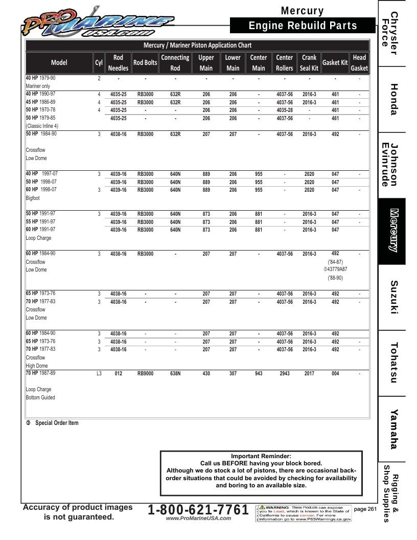 Pro Marine USA Outboard Parts Catalog Weekly Ad January 1 - December 31, 2026