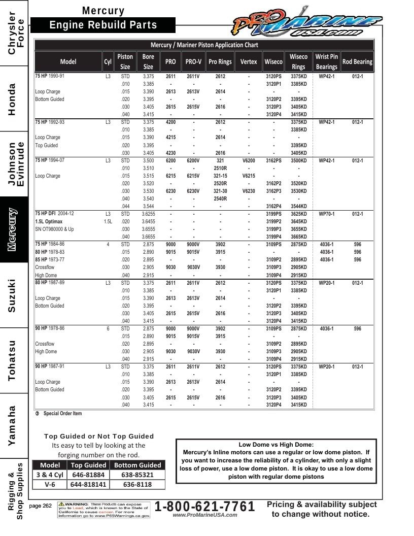 Pro Marine USA Outboard Parts Catalog Weekly Ad January 1 - December 31, 2026