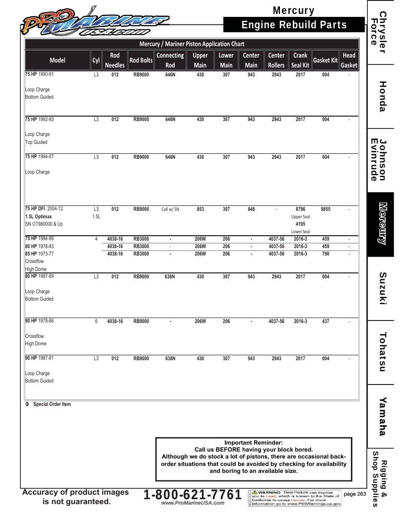 Pro Marine USA Outboard Parts Catalog Weekly Ad January 1 - December 31, 2026