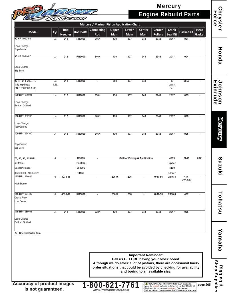 Pro Marine USA Outboard Parts Catalog Weekly Ad January 1 - December 31, 2026