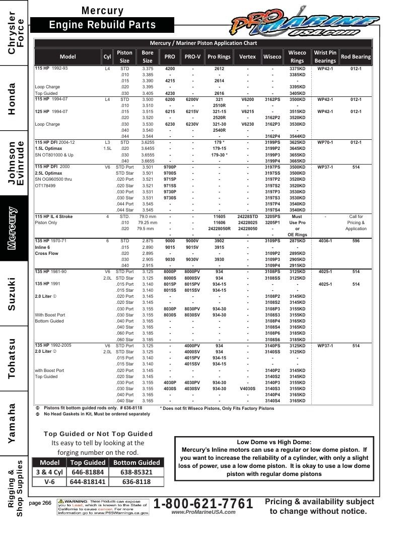 Pro Marine USA Outboard Parts Catalog Weekly Ad January 1 - December 31, 2026