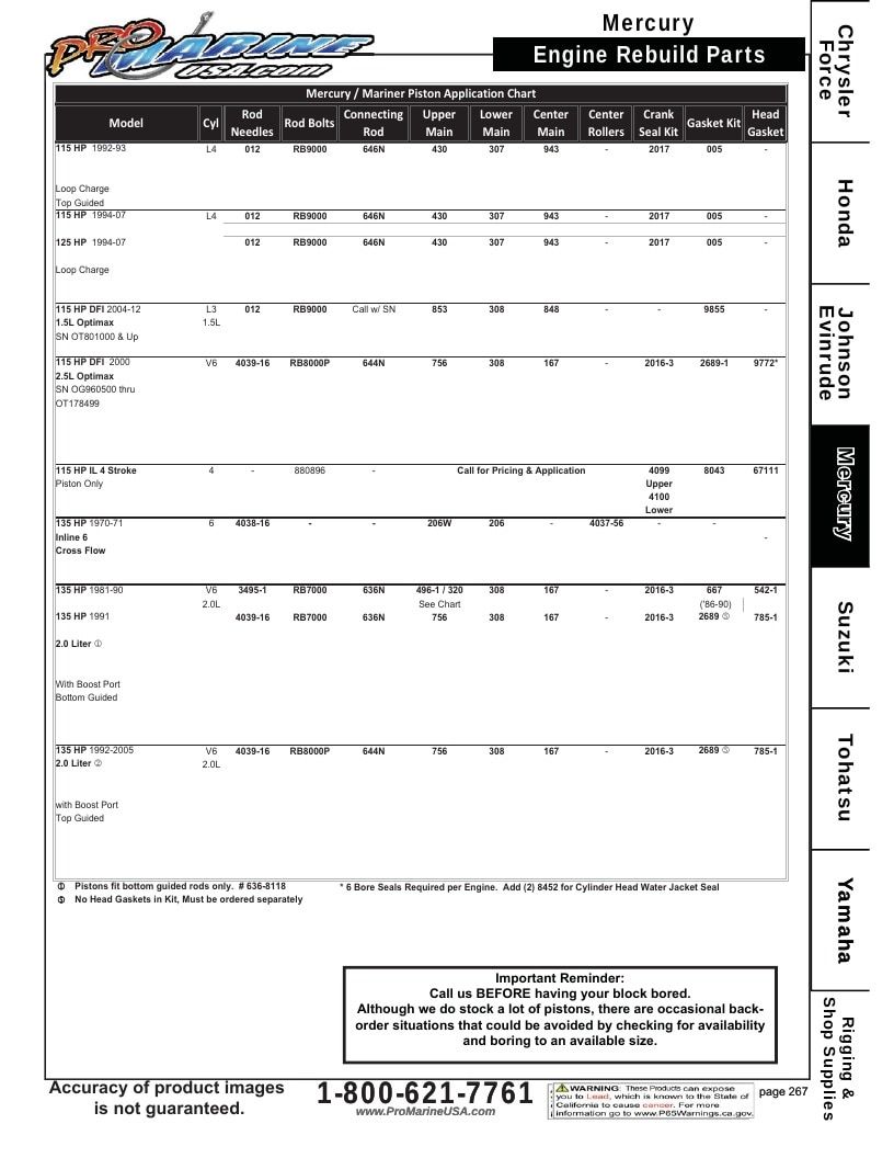 Pro Marine USA Outboard Parts Catalog Weekly Ad January 1 - December 31, 2026