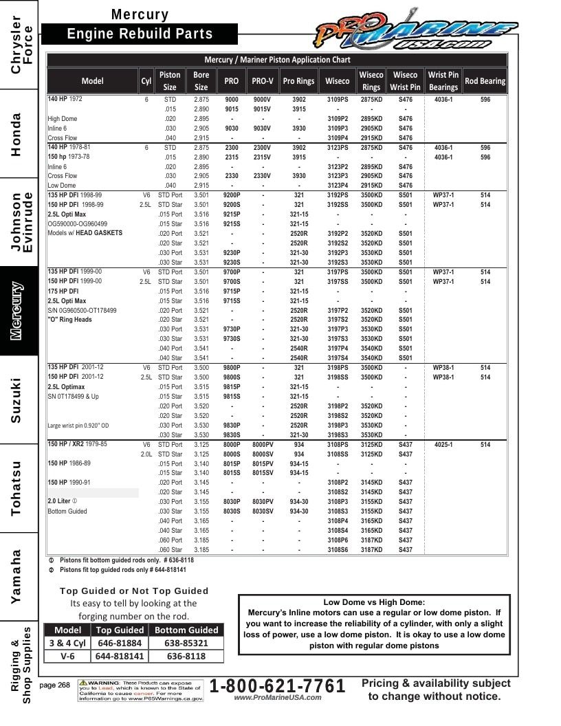 Pro Marine USA Outboard Parts Catalog Weekly Ad January 1 - December 31, 2026