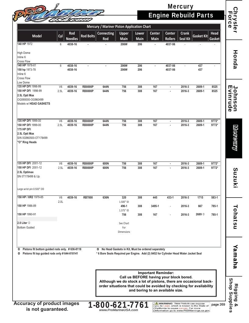 Pro Marine USA Outboard Parts Catalog Weekly Ad January 1 - December 31, 2026