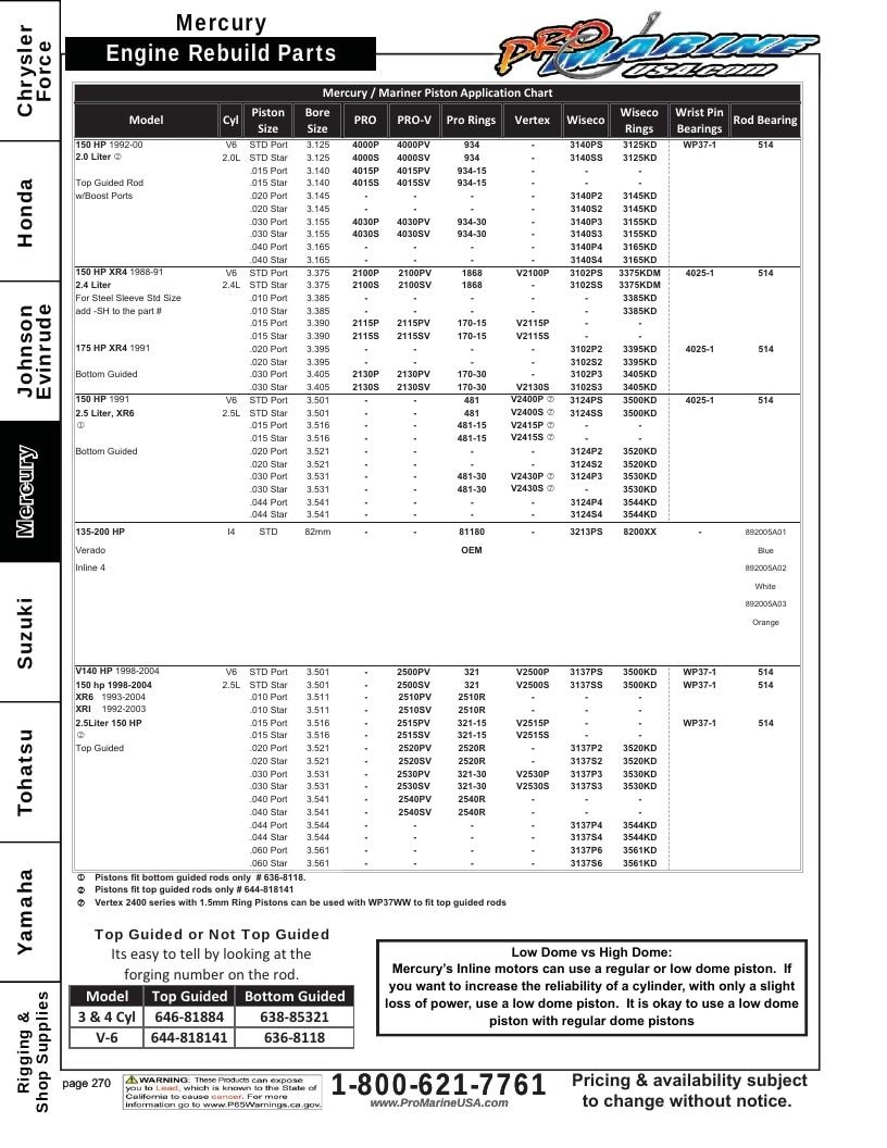 Pro Marine USA Outboard Parts Catalog Weekly Ad January 1 - December 31, 2026