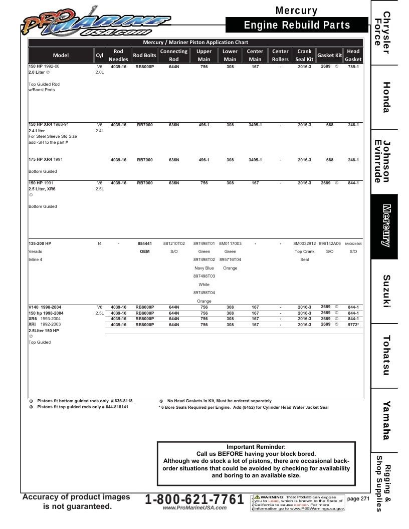 Pro Marine USA Outboard Parts Catalog Weekly Ad January 1 - December 31, 2026