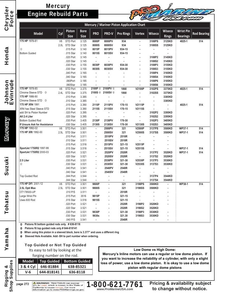 Pro Marine USA Outboard Parts Catalog Weekly Ad January 1 - December 31, 2026