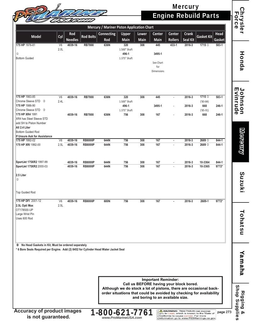 Pro Marine USA Outboard Parts Catalog Weekly Ad January 1 - December 31, 2026