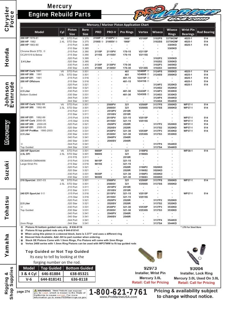 Pro Marine USA Outboard Parts Catalog Weekly Ad January 1 - December 31, 2026