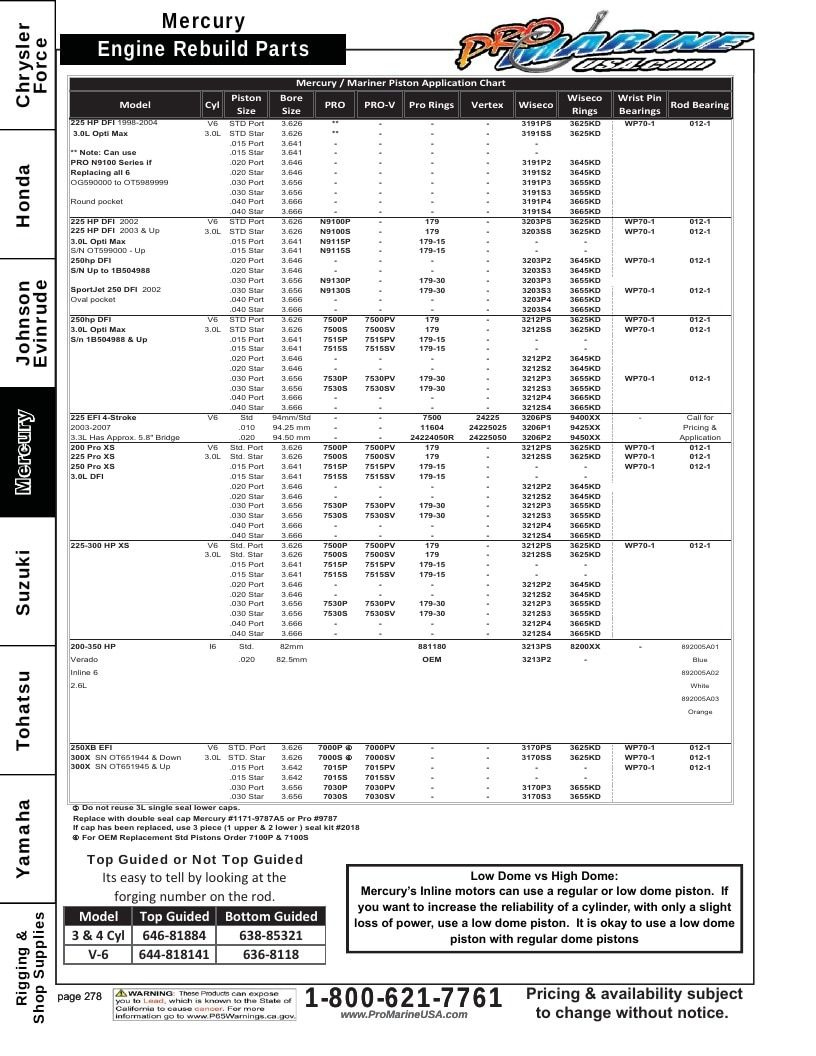 Pro Marine USA Outboard Parts Catalog Weekly Ad January 1 - December 31, 2026