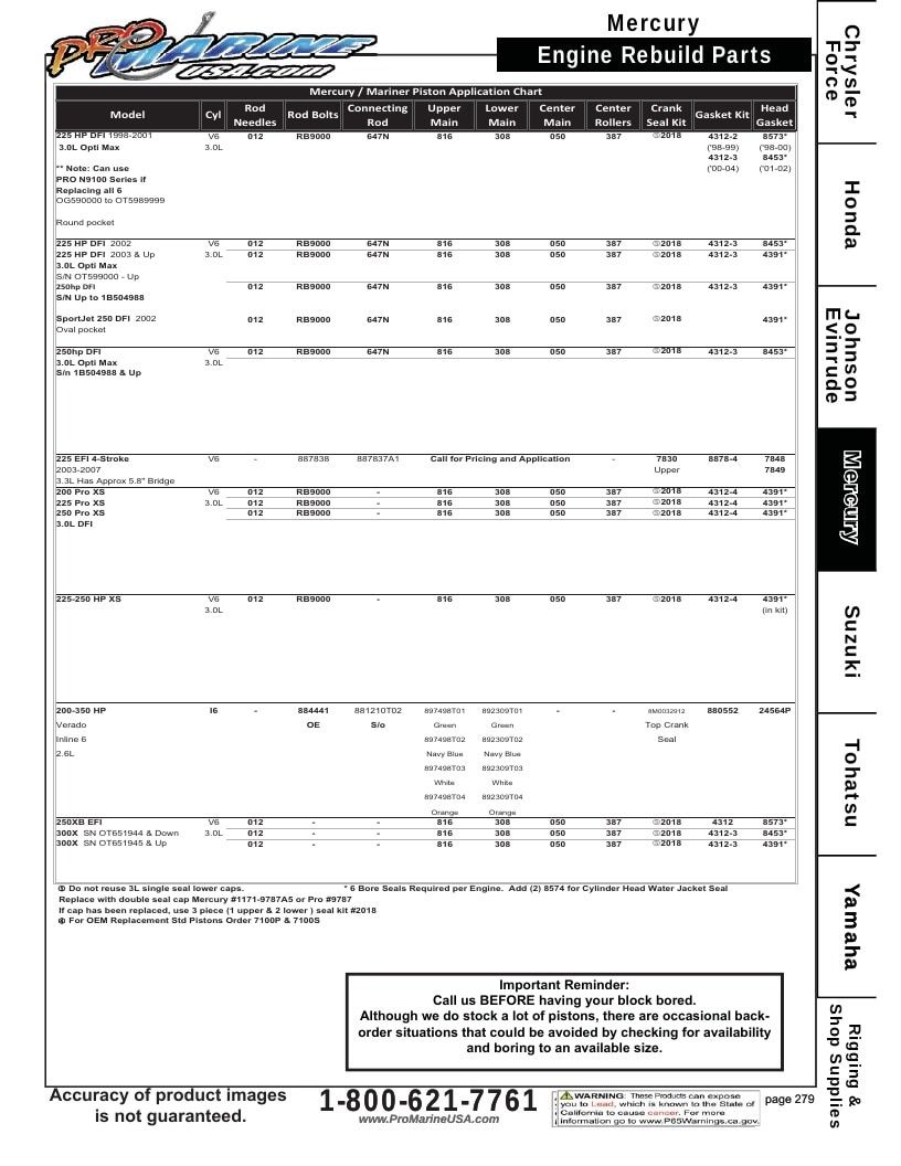 Pro Marine USA Outboard Parts Catalog Weekly Ad January 1 - December 31, 2026