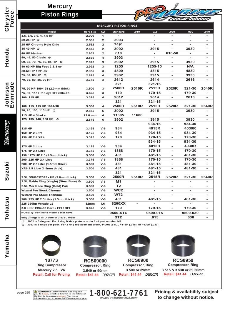 Pro Marine USA Outboard Parts Catalog Weekly Ad January 1 - December 31, 2026