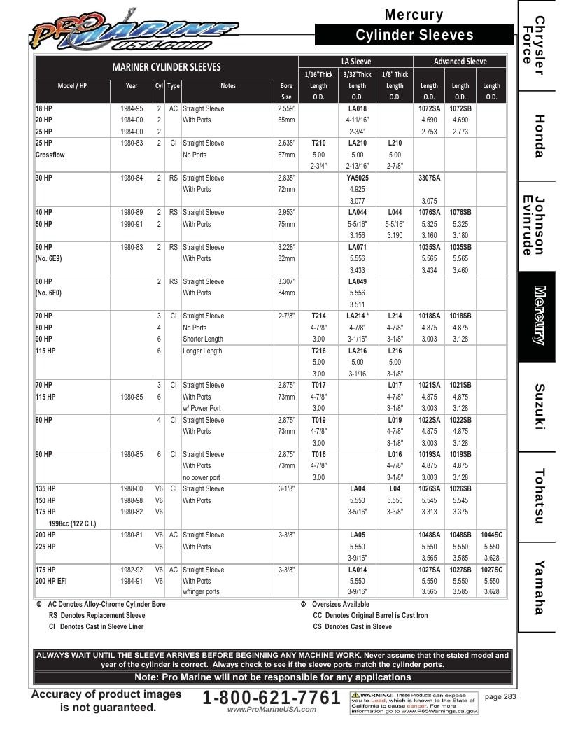 Pro Marine USA Outboard Parts Catalog Weekly Ad January 1 - December 31, 2026