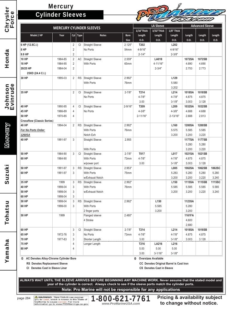 Pro Marine USA Outboard Parts Catalog Weekly Ad January 1 - December 31, 2026