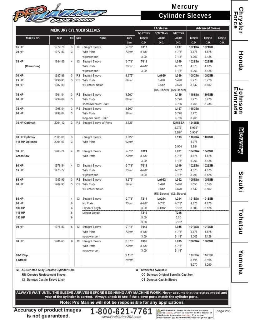Pro Marine USA Outboard Parts Catalog Weekly Ad January 1 - December 31, 2026