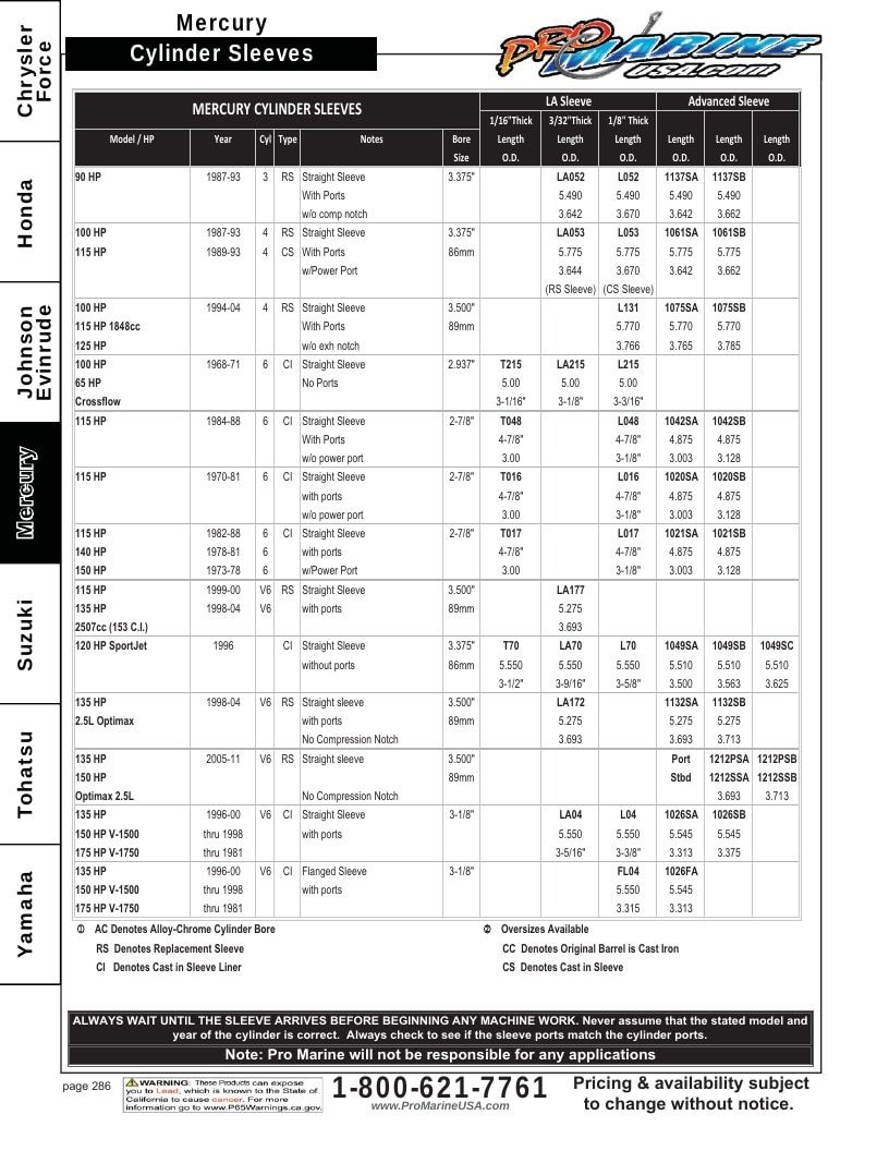 Pro Marine USA Outboard Parts Catalog Weekly Ad January 1 - December 31, 2026