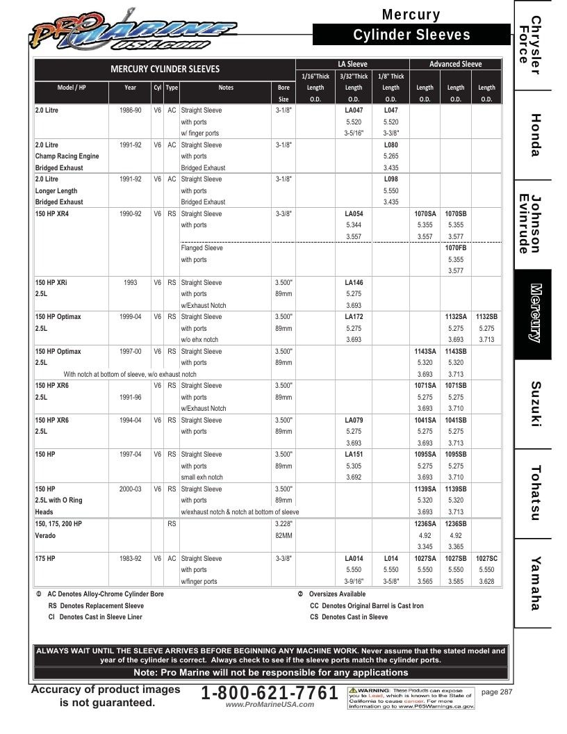 Pro Marine USA Outboard Parts Catalog Weekly Ad January 1 - December 31, 2026