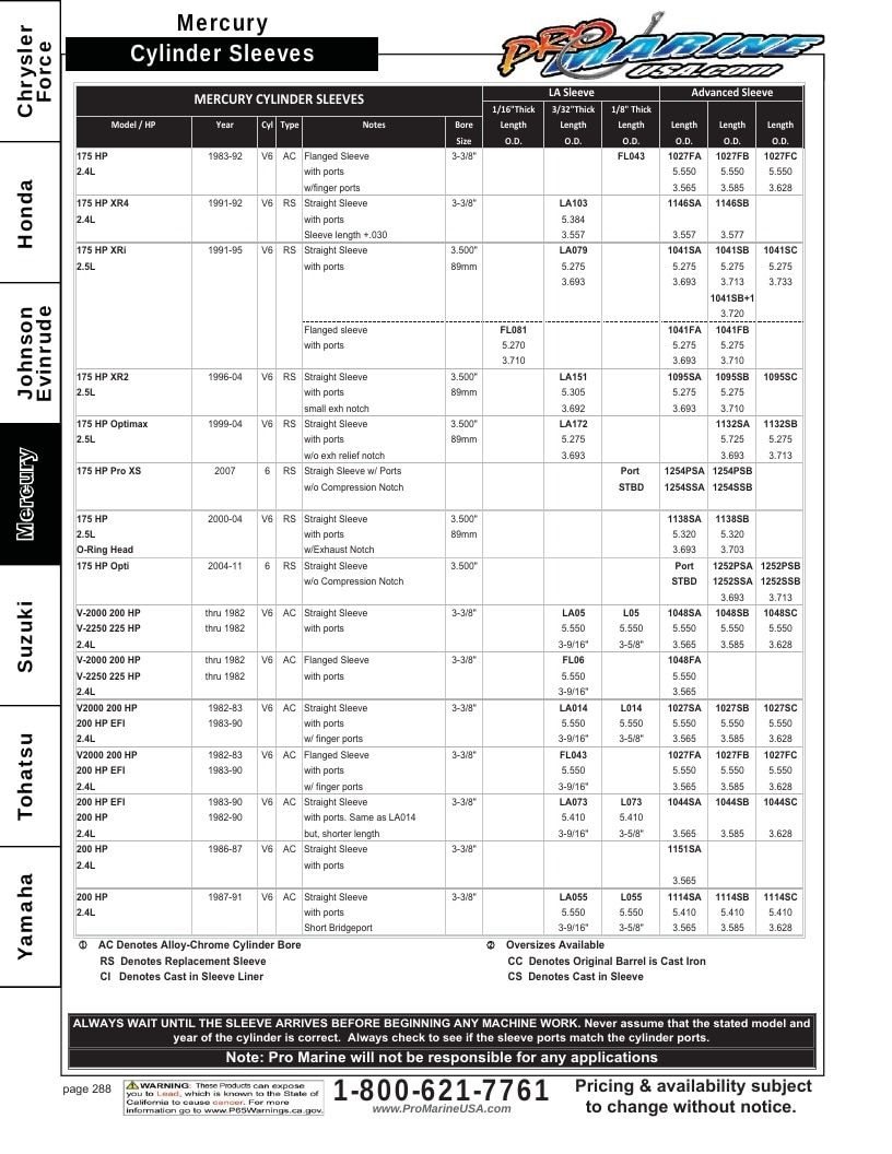 Pro Marine USA Outboard Parts Catalog Weekly Ad January 1 - December 31, 2026