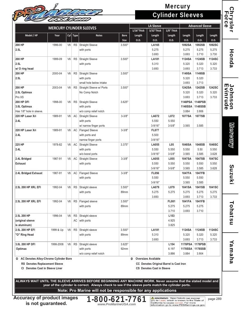 Pro Marine USA Outboard Parts Catalog Weekly Ad January 1 - December 31, 2026